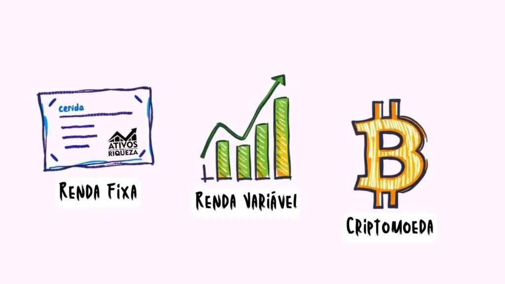 Imagem de três ícones representando os tipos de investimentos para declarar no imposto de renda
